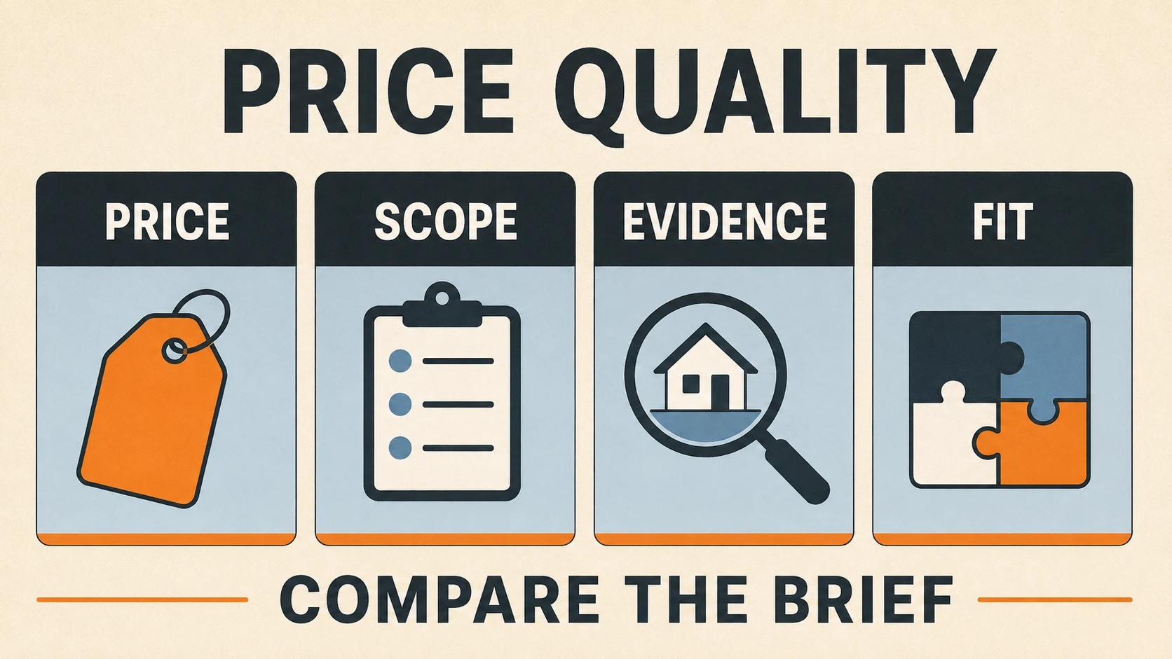 Comparison graphic showing price, scope, evidence, fit and compare the brief for property valuer selection