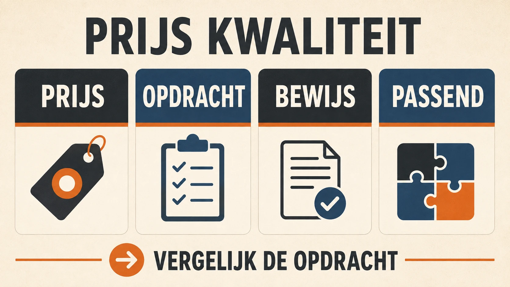 Vergelijkingsbeeld met prijs, opdracht, bewijs, passend en vergelijk de opdracht voor de keuze van een taxateur