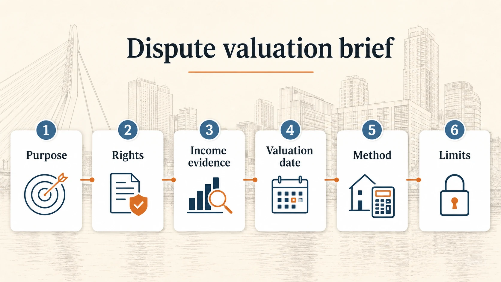 Dispute valuation brief showing purpose, rights, income evidence, valuation date, method and limits
