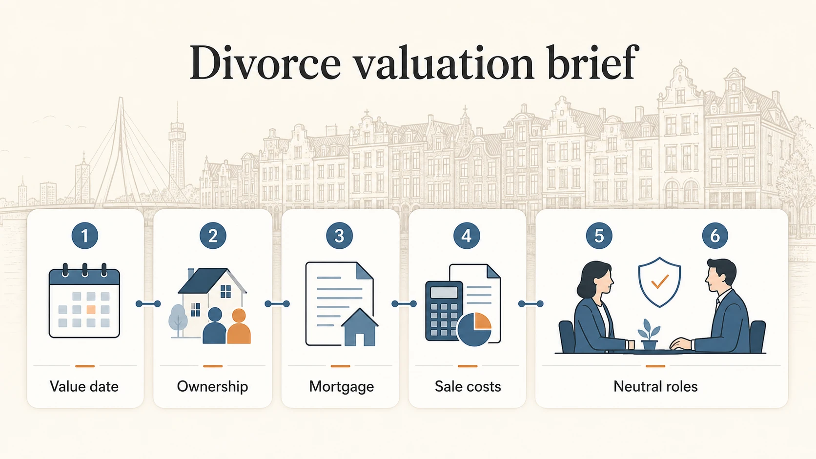 Divorce valuation brief showing value date, ownership, mortgage, sale costs and neutral roles