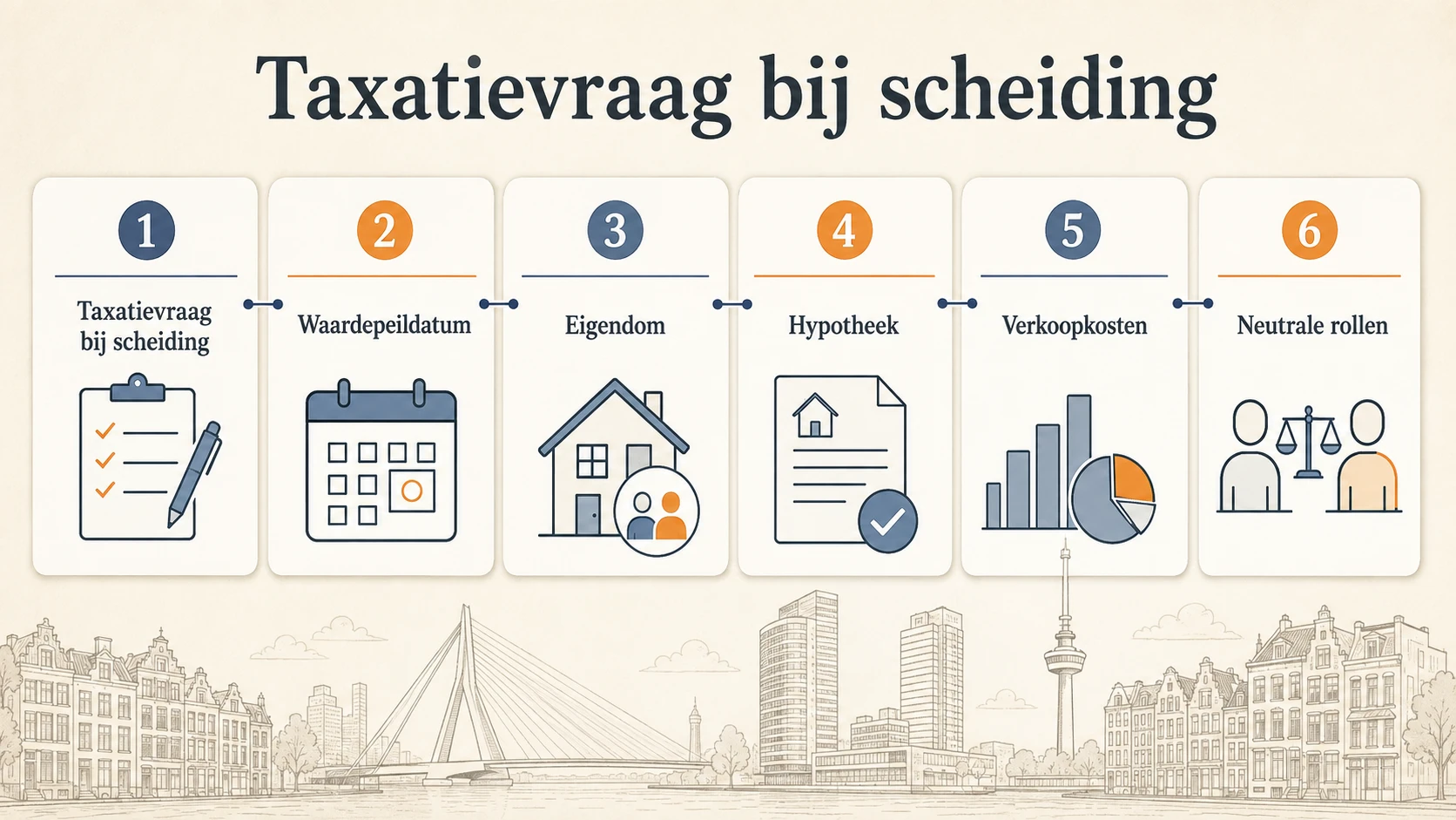 Taxatievraag bij scheiding met labels voor waardepeildatum, eigendom, hypotheek, verkoopkosten en neutrale rollen