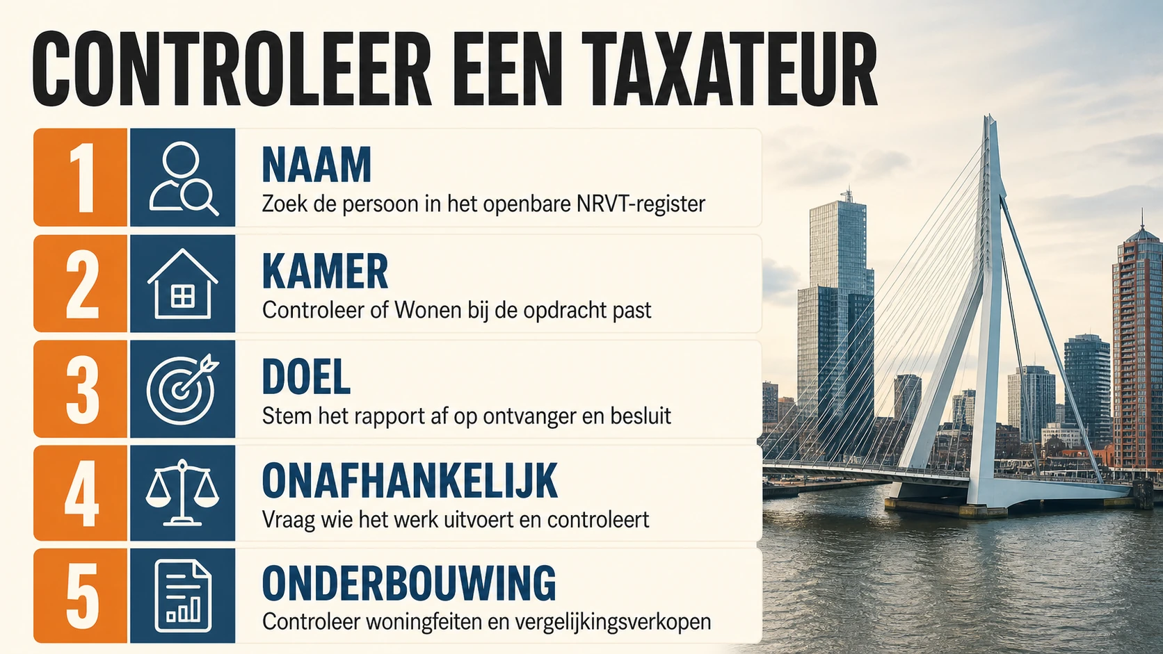 Vijf controles voor een erkende taxateur: naam, kamer, doel, onafhankelijkheid en onderbouwing