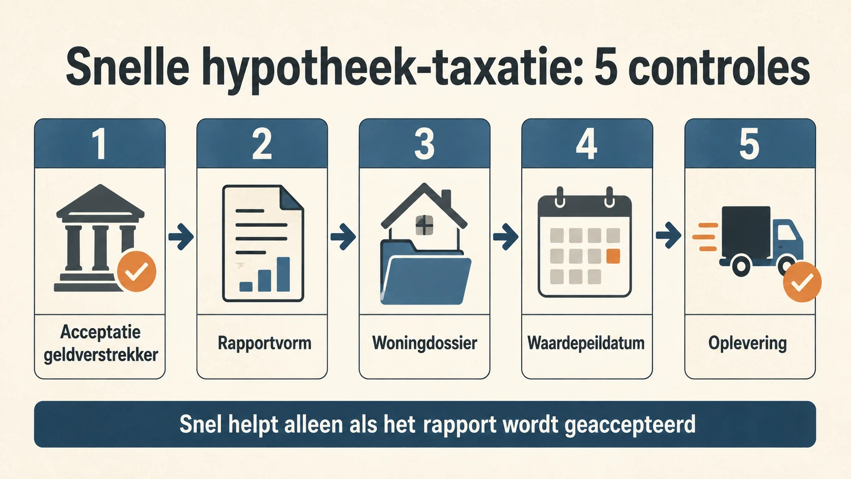 Vijf controles voor een snelle hypotheek-taxatie: acceptatie geldverstrekker, rapportvorm, woningdossier, waardepeildatum en oplevering