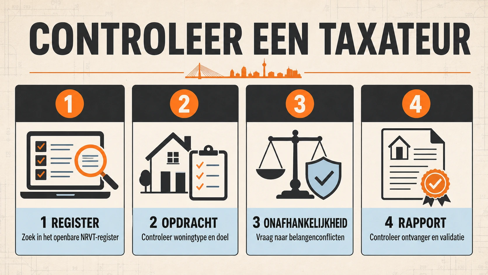 Vier controles voor een taxateur in Rotterdam: openbaar register, opdracht, onafhankelijkheid en ontvanger of validatie van het rapport
