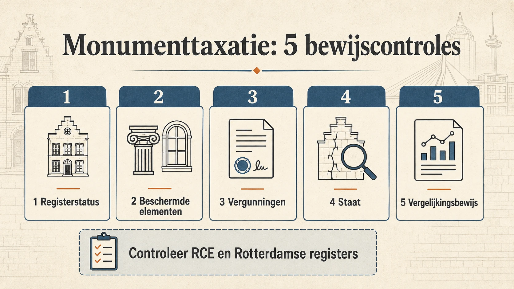Vijf bewijscontroles bij een monumenttaxatie: registerstatus, beschermde onderdelen, vergunningen, staat en vergelijkingsbewijs