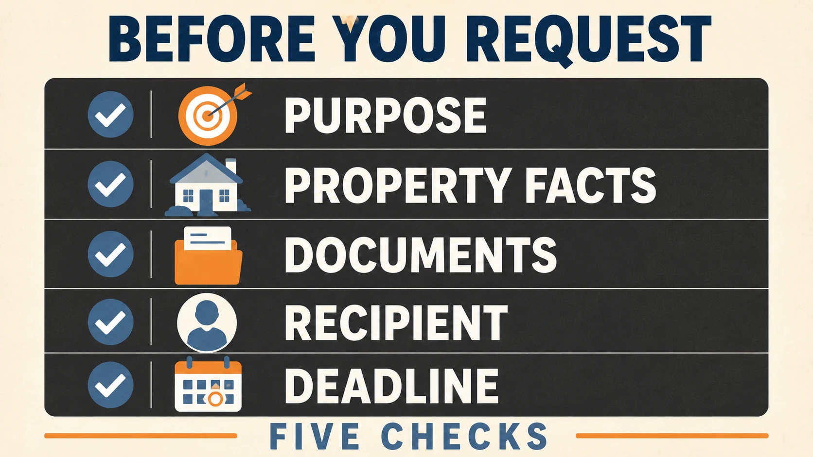Five request checks showing purpose, property facts, documents, recipient and deadline before a valuation request
