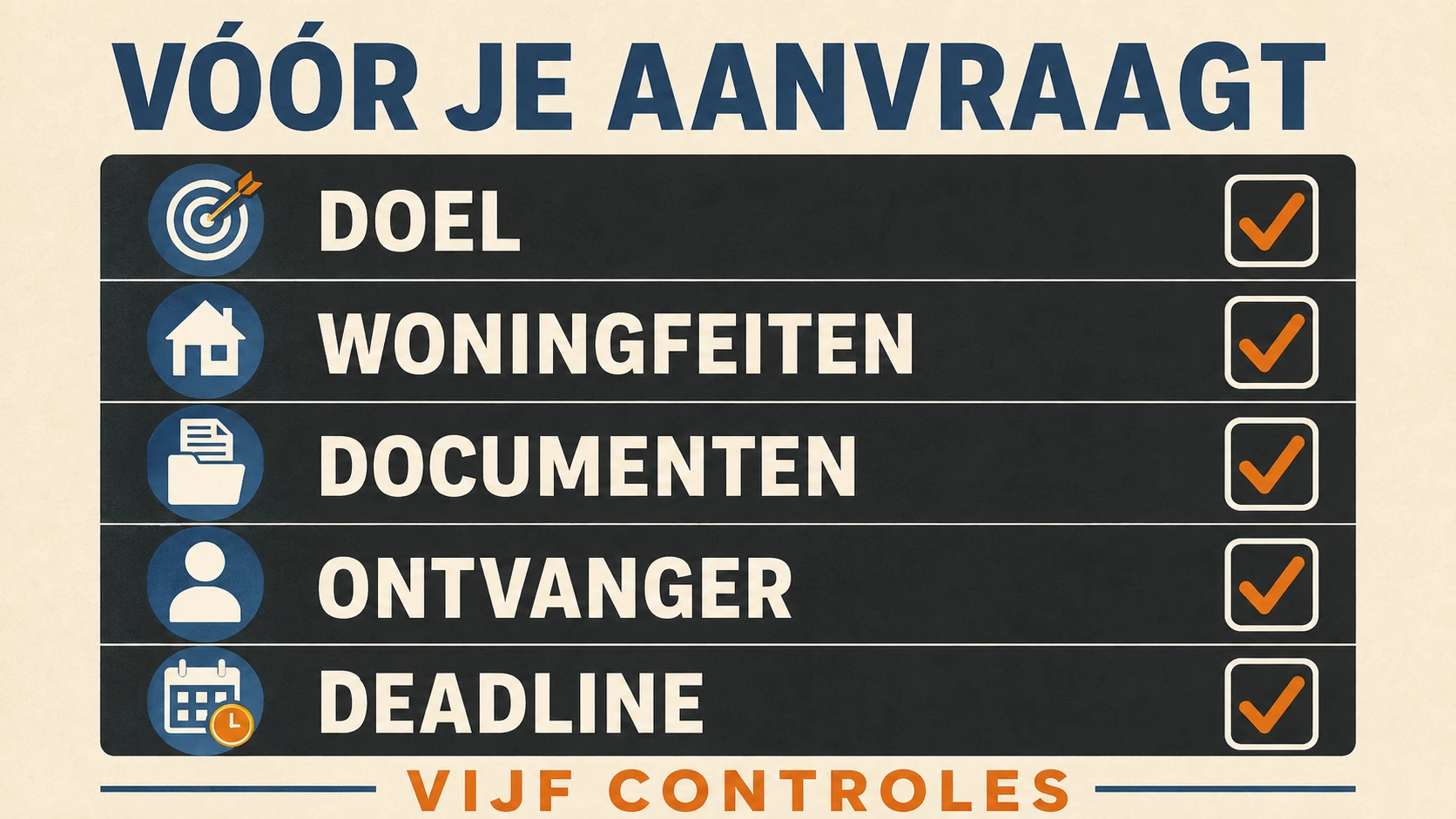 Vijf aanvraagcontroles met doel, woningfeiten, documenten, ontvanger en deadline vóór een taxatieaanvraag