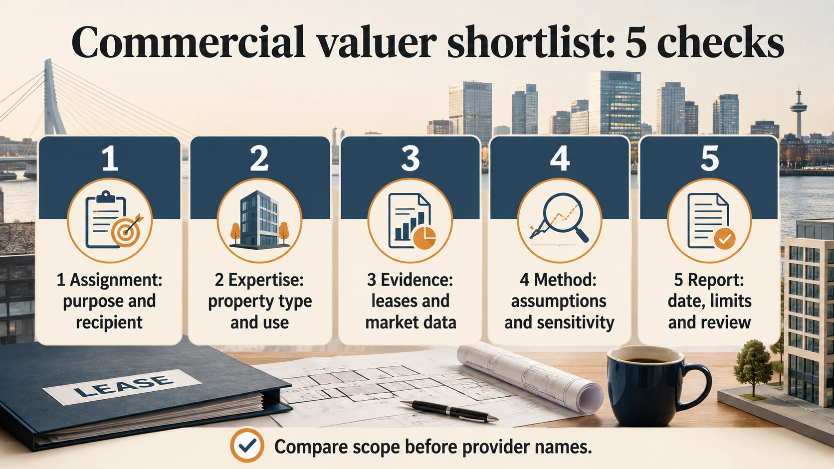 Five commercial property valuer shortlist checks: assignment, relevant experience, evidence, method and report