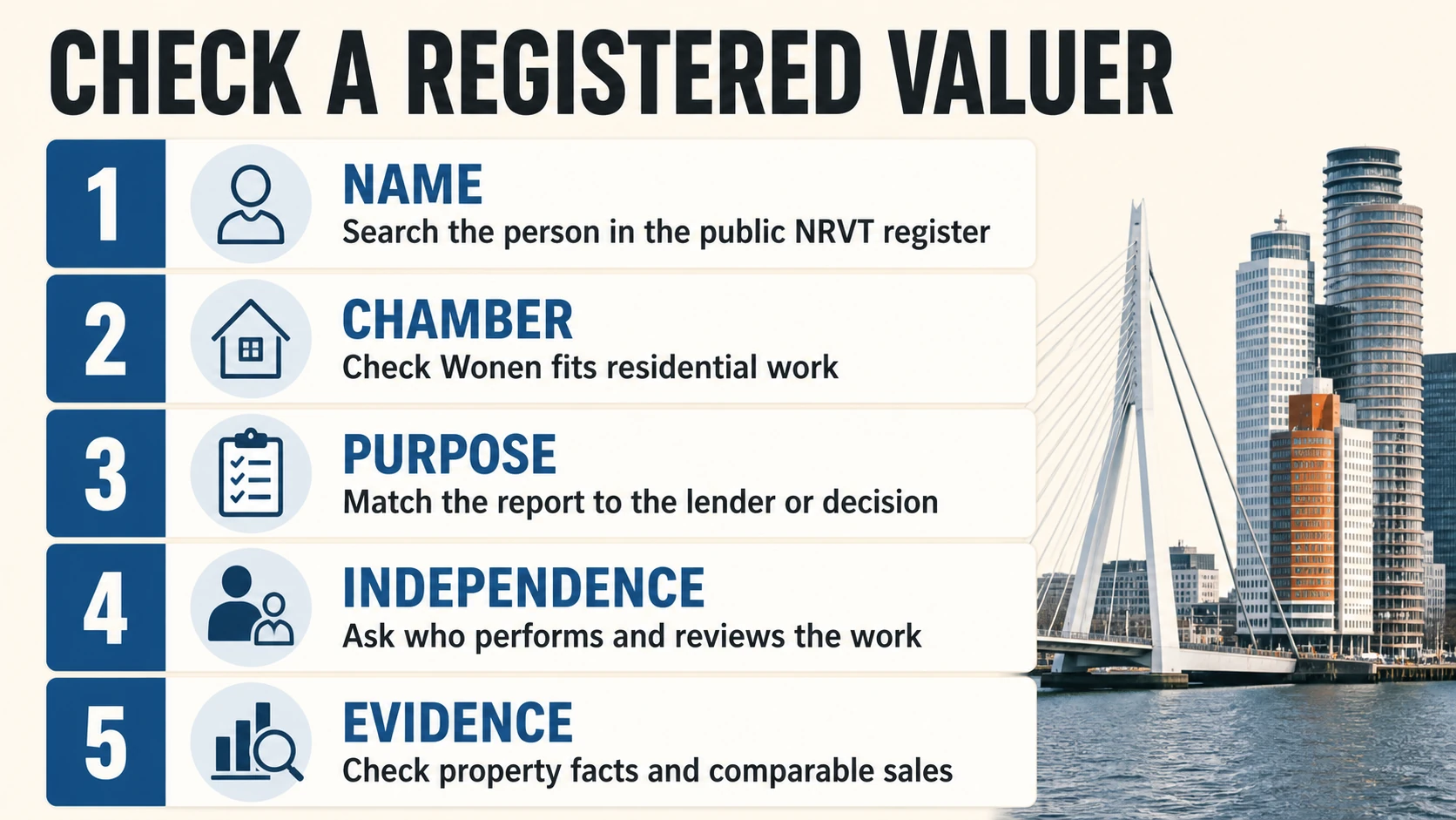 Five checks for a registered property valuer: name, chamber, purpose, independence and evidence