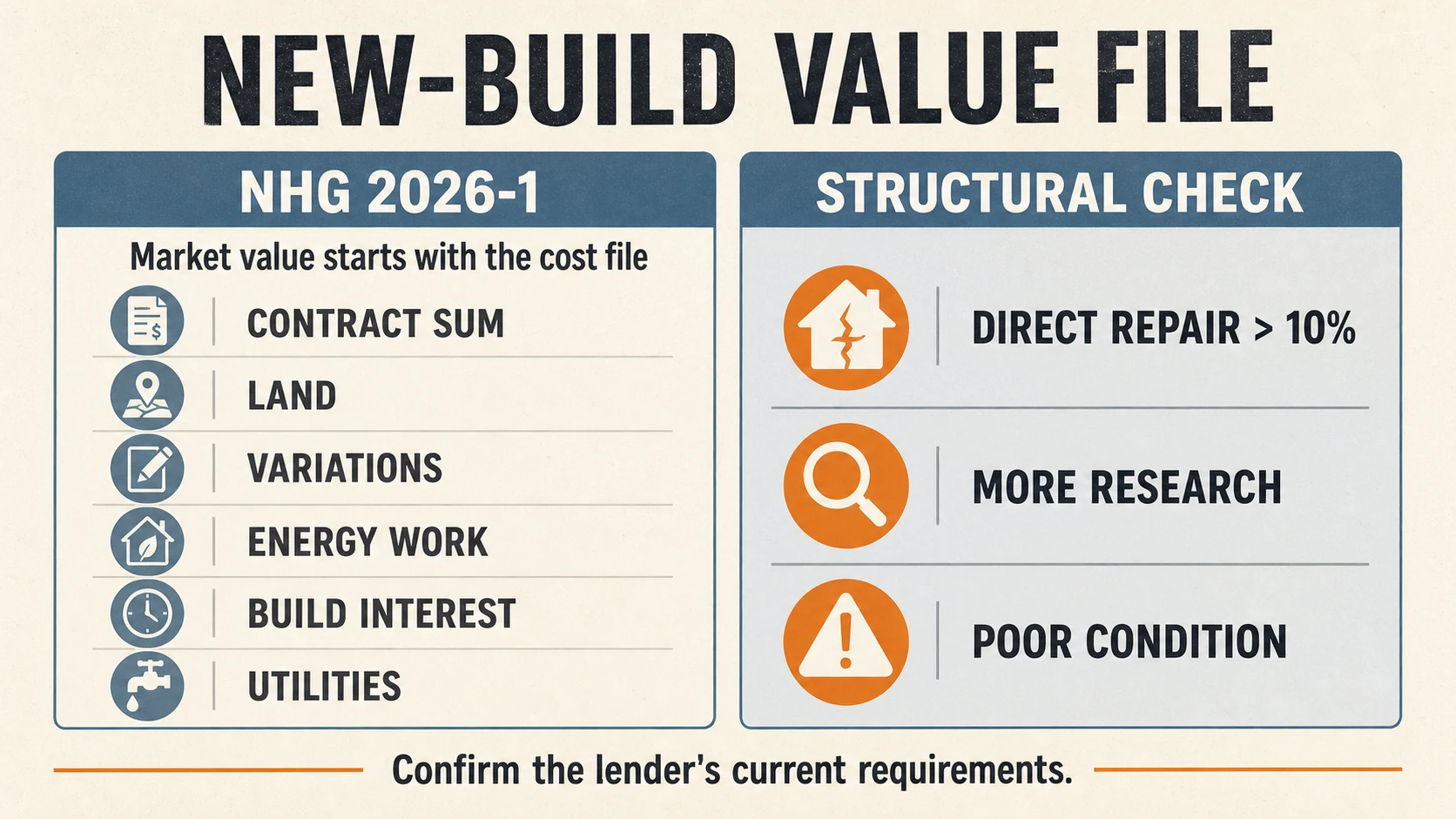 new-construction value file showing NHG 2026-1 cost inputs beside structural check outcomes