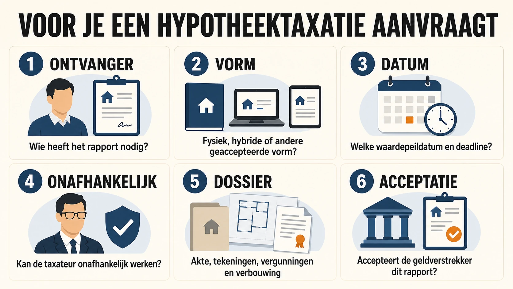 Zes controles vóór een hypotheektaxatie: ontvanger, vorm, datum, onafhankelijkheid, dossier en acceptatie